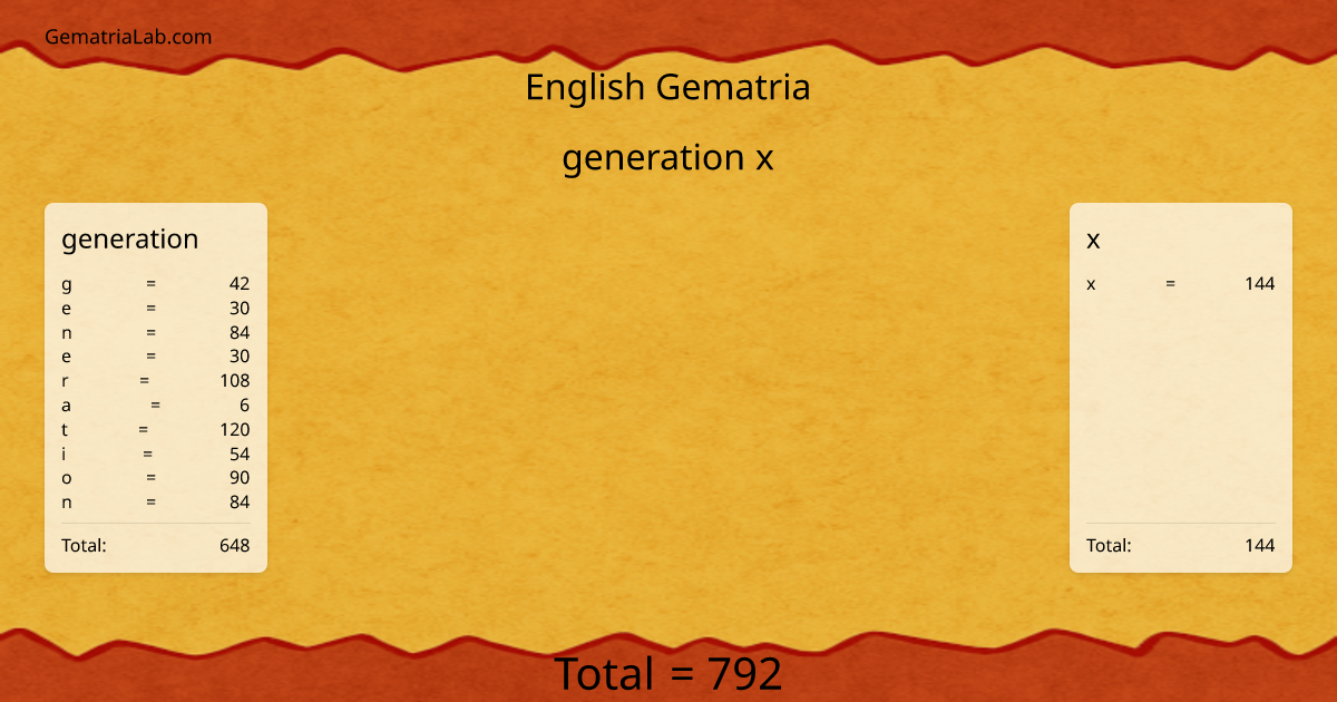 generation x in english Gematria